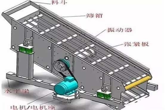 振動篩出現(xiàn)篩板開裂、橫梁斷裂等情況的原因和解決方案！573